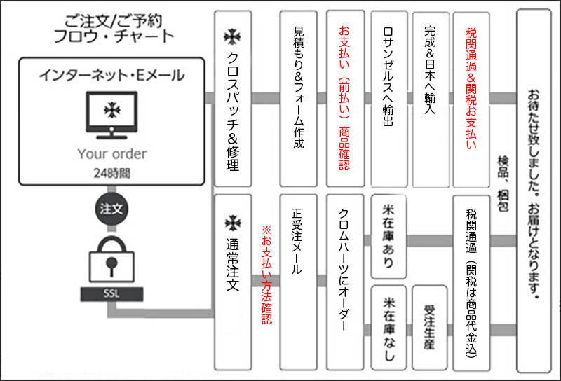 Chrome Hearts | クロムハーツ カスタム 修理 クロスパッチ